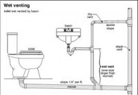 What Not To Do With Sink Drain Vent Pipe Plumbing Nightmare Youtube