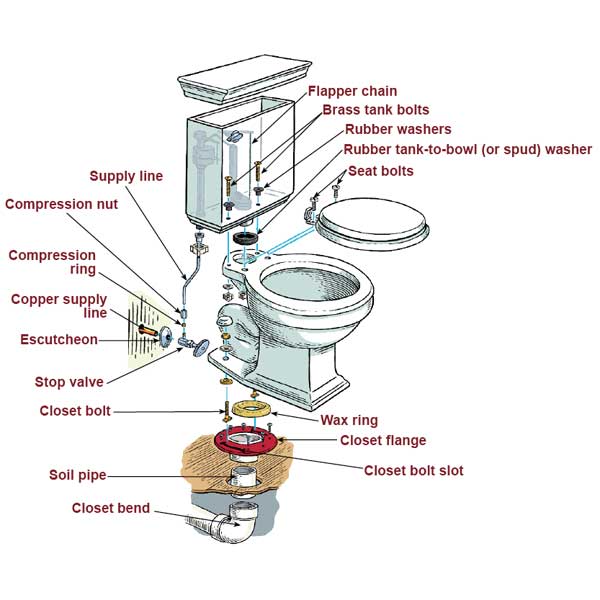 Replacing a Toilet Jaytech Plumbing Guelph Plumber