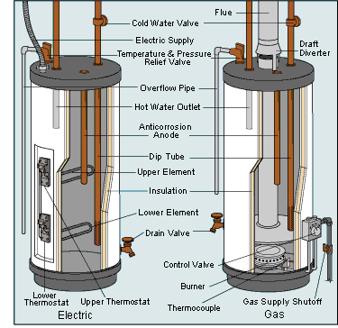 Water heater clearance electrical diagram